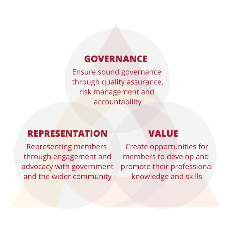 ASORC Strategy - governance, representation, value